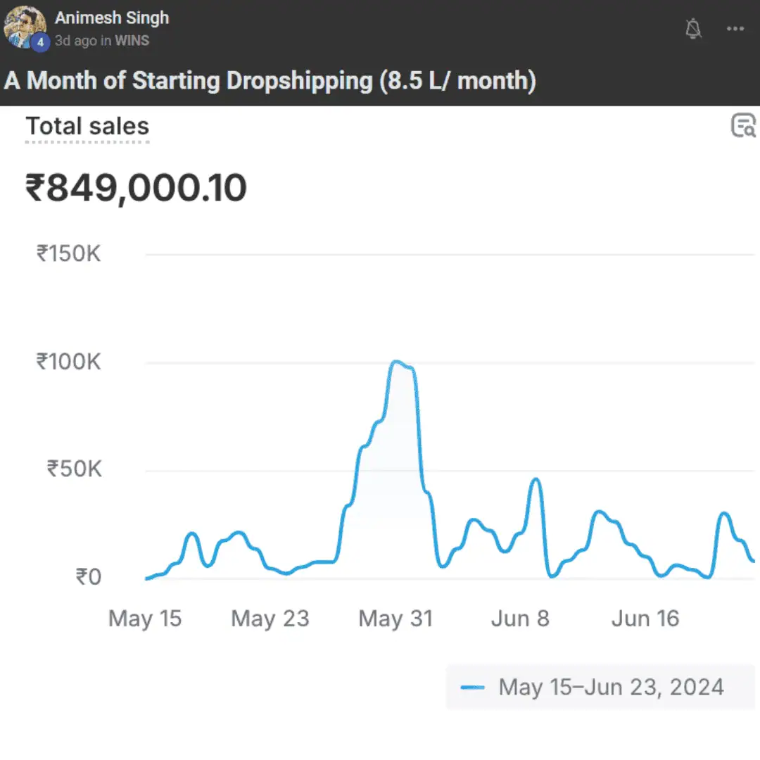Animesh did ₹8.5L of sales in his first month by clearing his doubts, myths, and biases in the Weekly Q&A Call.