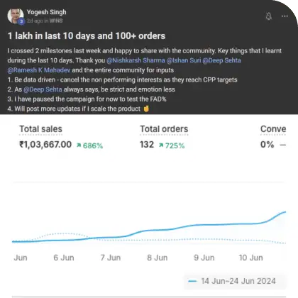 Birendra did ₹18.5k in sales in a day