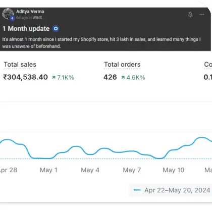 Aditya crosses  3L of sales in his first month