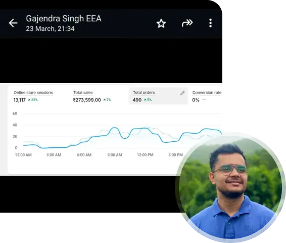 Gajendra crosses ₹2.73 Lakhs (₹45K/day in Profits) of revenue in a day by using The Edge Rolodex and Product Arsenal Sheet.