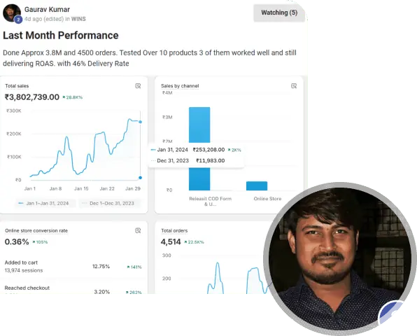 Gaurav Kumar does ₹38L in sales in a month by using the Product Arsenal Sheet and Meta KPIs.