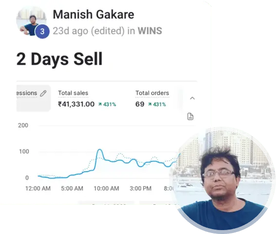 Manish Gakare crosses ₹41k/day in revenue