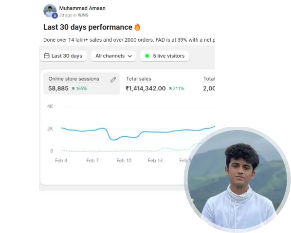 Amaan crosses ₹2.2L in monthly profits by using the KPI provided for Ads, knowing when to scale and close the ad set.