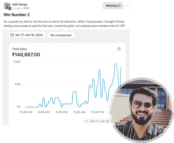 Sahil Banga crosses ₹50K/day in testing revenue