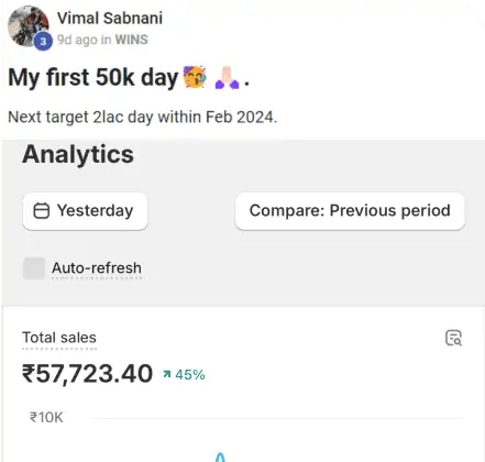 Vimal Sabnani crosses first ₹50K/day