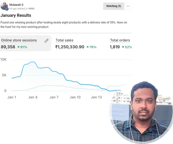 Mubarak does ₹12.5L of revenue in a month by using our Weekly Q&A with our coaches.