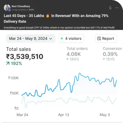 Ravi crosses ₹13k per day in profits, making a whopping ₹6L in 45 days by optimising his RTO using “The RTO Reduction Edge.”